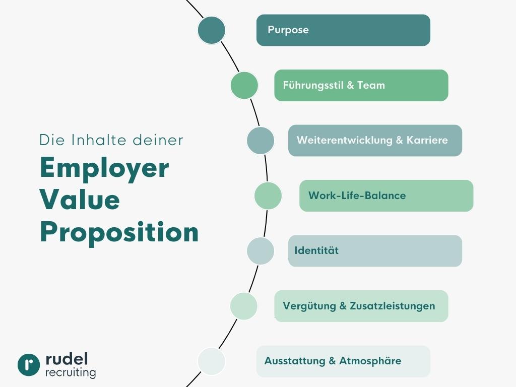 Employer Value Proposition Der Ultimative Ratgeber Zur Evp