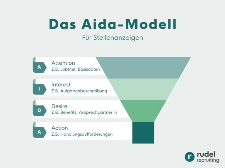 Wie Schreibt Man Eine Stellenanzeige rudel-recruiting.de